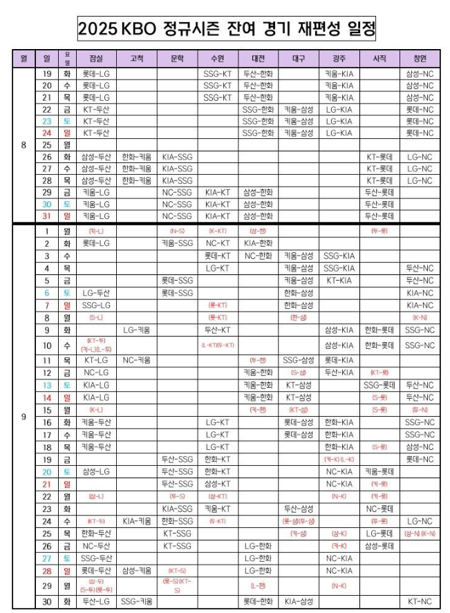 [잡담] 잔여경기 | 인스티즈