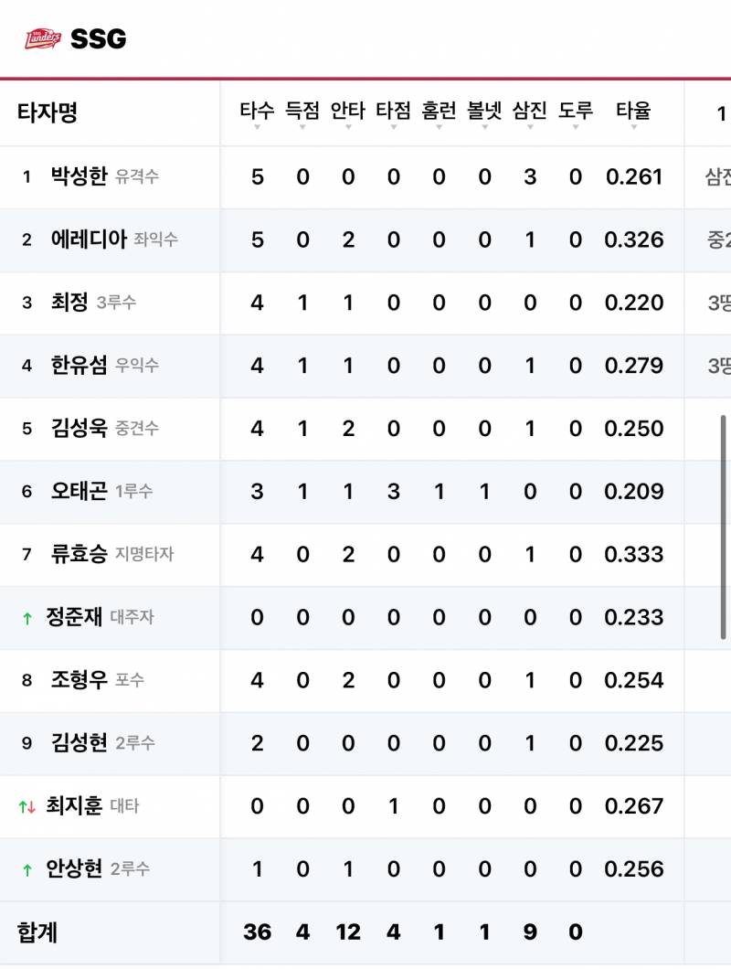 [잡담] 와 우리 디아 고홈 했던 거 구라 같다 | 인스티즈