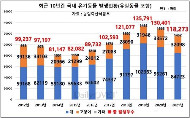 어느 디시인이 휴가철마다 보는 지옥도🐶 | 인스티즈