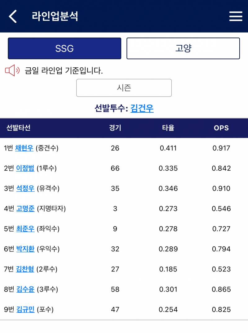 [잡담] 퓨쳐스 중계 키움 유튜브 11시 !! | 인스티즈