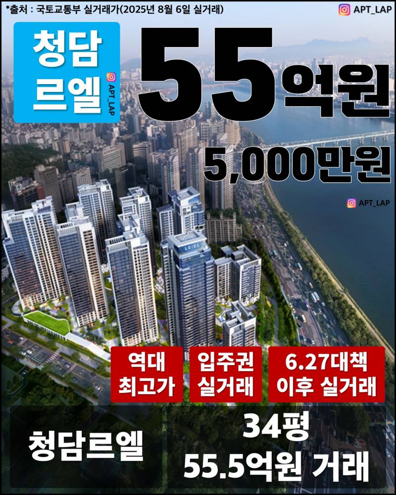 가즈아를 외치며 폭풍 상승하는 서울 집값 | 인스티즈