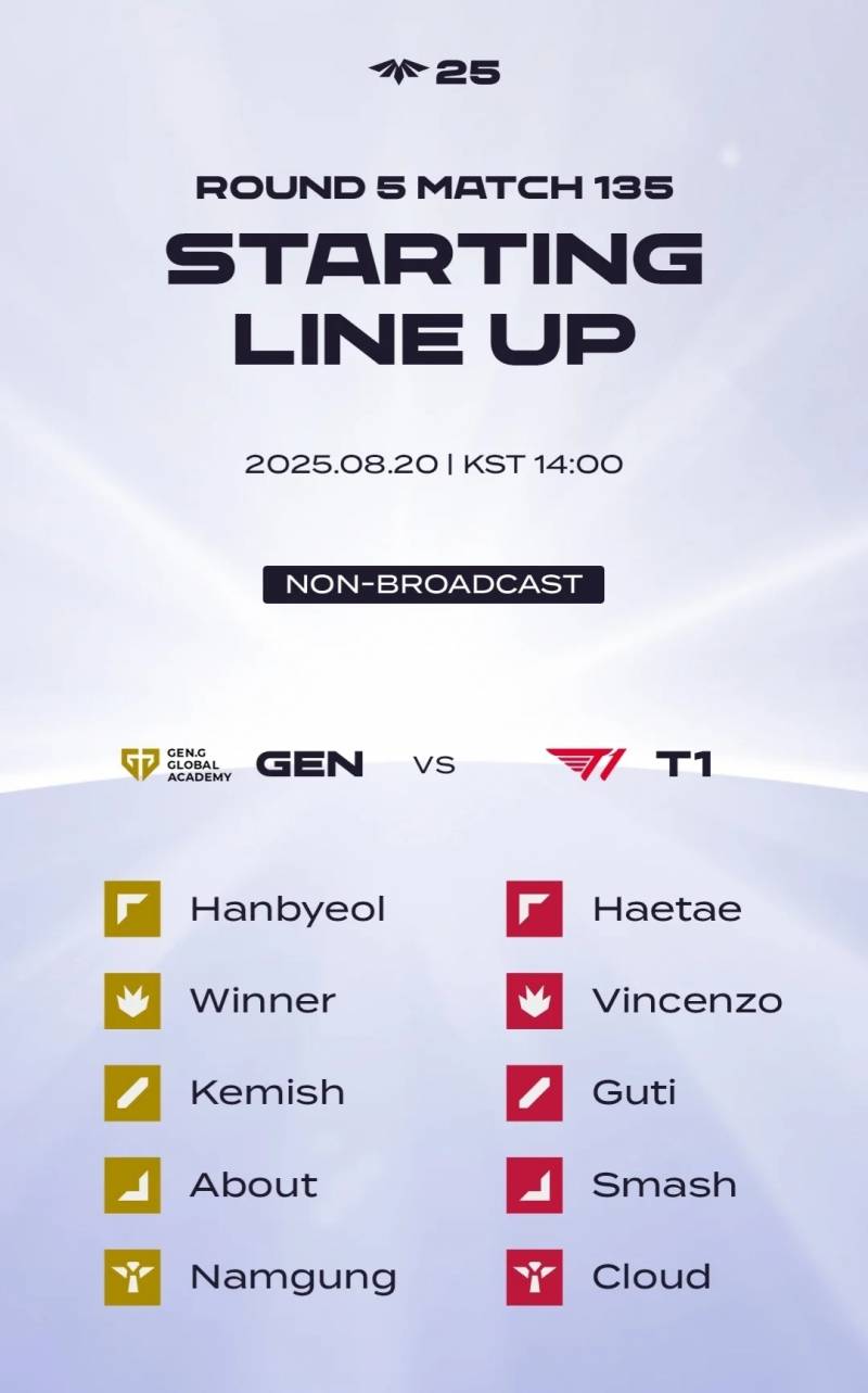 [잡담] 🍀🍀 [T1 vs GEN] CL 2025 ROUND 5 🍀🍀 (Time 14:00) | 인스티즈
