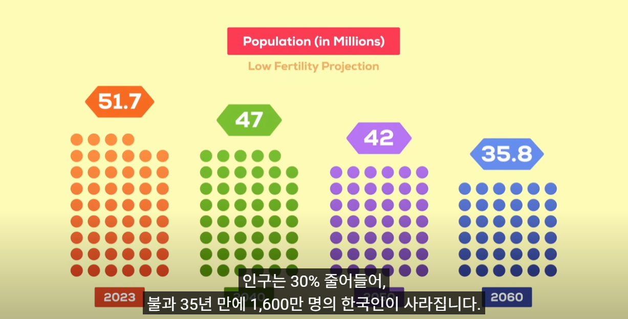 외국인만 심각한 한국의 미래.jpg | 인스티즈