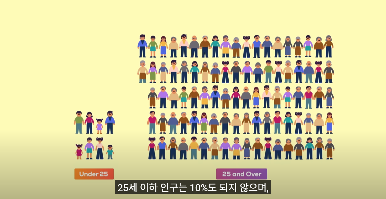 외국인만 심각한 한국의 미래.jpg | 인스티즈
