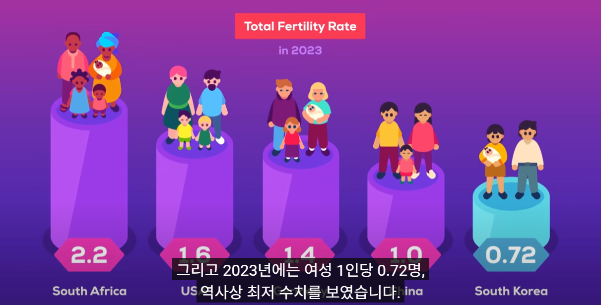 외국인만 심각한 한국의 미래.jpg | 인스티즈
