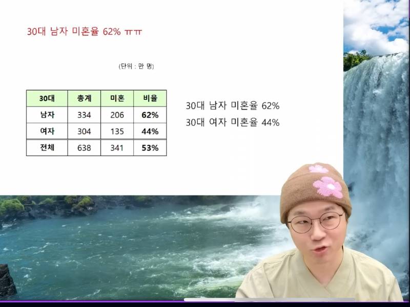 [잡담] 20대 결혼은 없는 나라 ㅋㅋㅋㅋㅋㅋ | 인스티즈