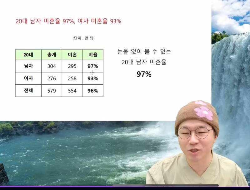 [잡담] 20대 결혼은 없는 나라 ㅋㅋㅋㅋㅋㅋ | 인스티즈