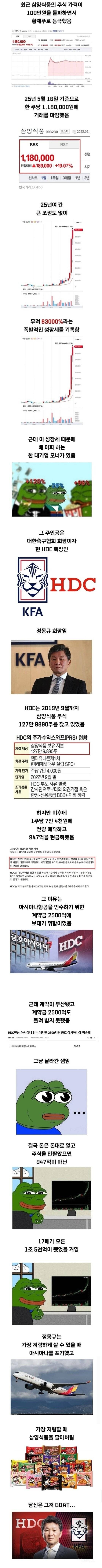 삼양식품 주식 가격만 보면 밤잠 못 이루는 사람 | 인스티즈
