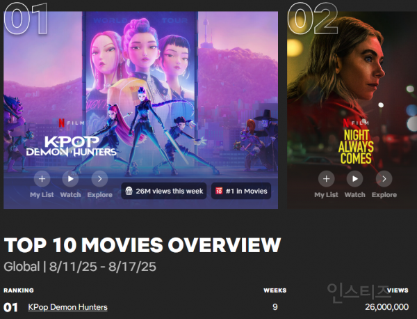 케이팝 데몬 헌터스 OST '골든' 커버 TOP10ㄷㄷ (빌보드 1위 커버신은 누구?) | 인스티즈