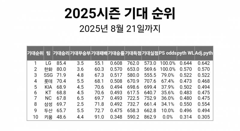 [잡담] 아니 우리 얼마전까지 0.6프론가 그랬는데 | 인스티즈