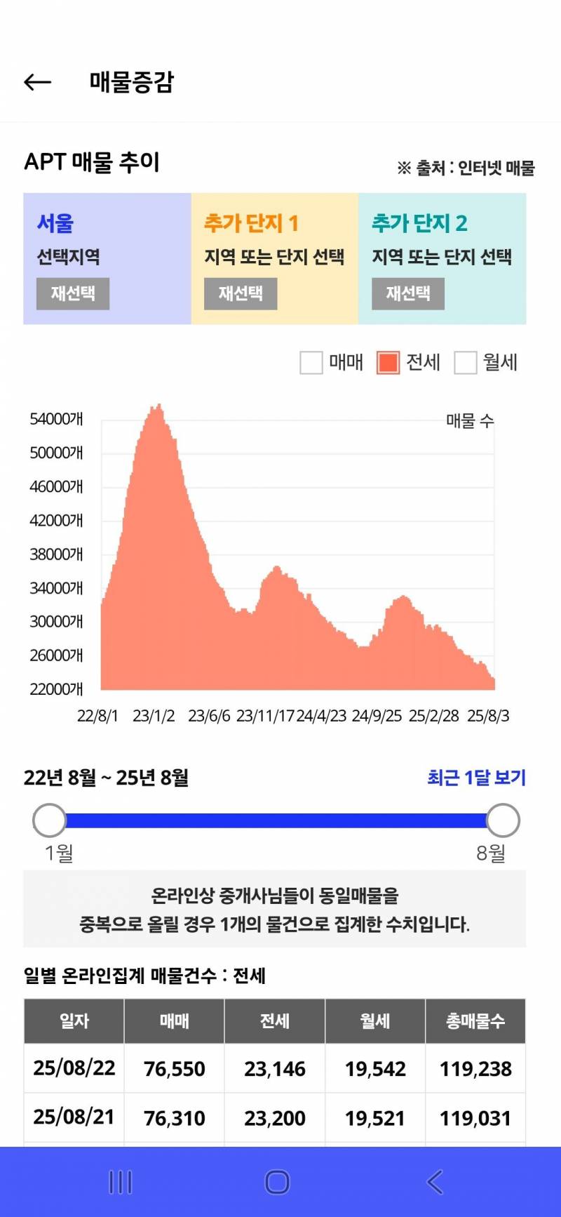 월세 받기 좋은 날씨다 | 인스티즈