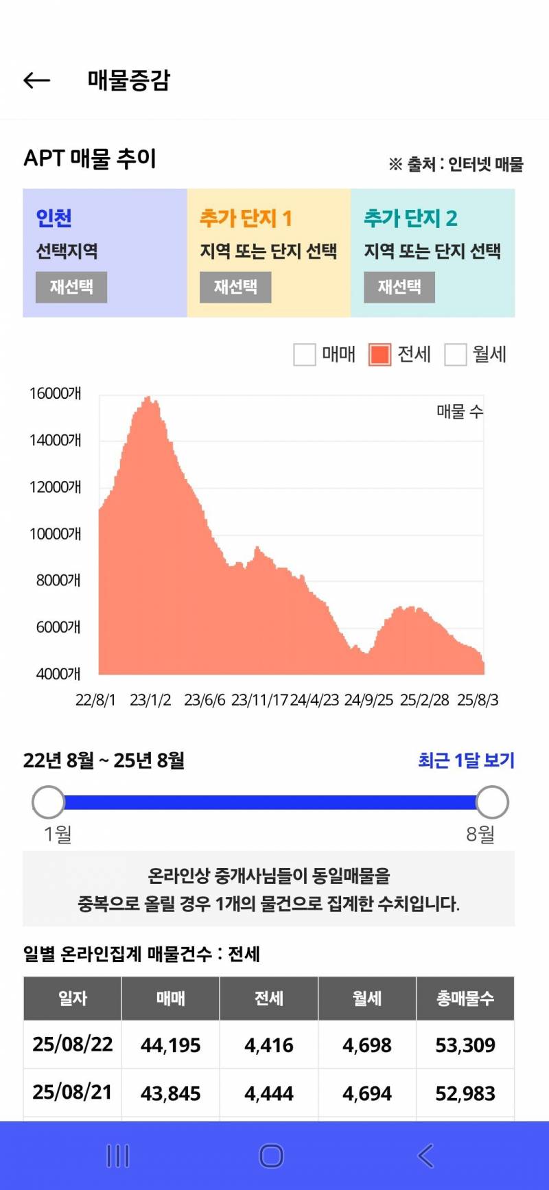 월세 받기 좋은 날씨다 | 인스티즈