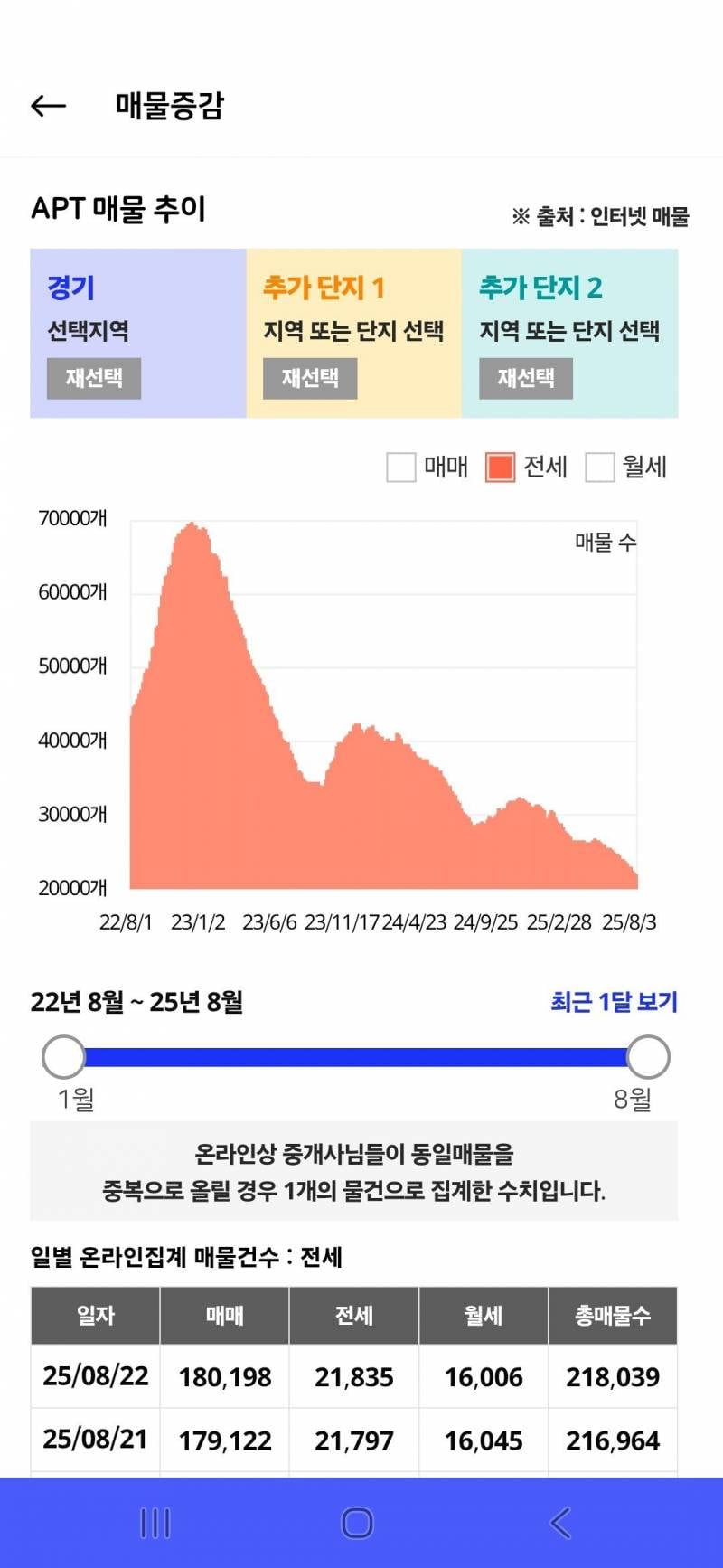 월세 받기 좋은 날씨다 | 인스티즈