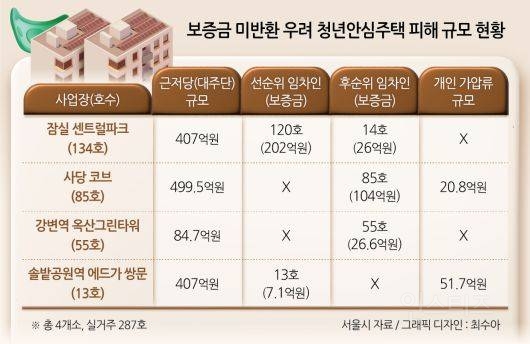 청년안심주택? 오세훈 제대로 잡는 전현희 | 인스티즈