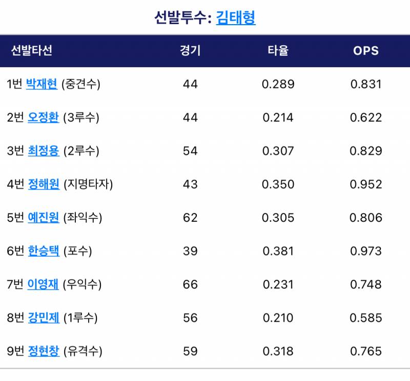 [잡담] 오늘 퓨처스 | 인스티즈