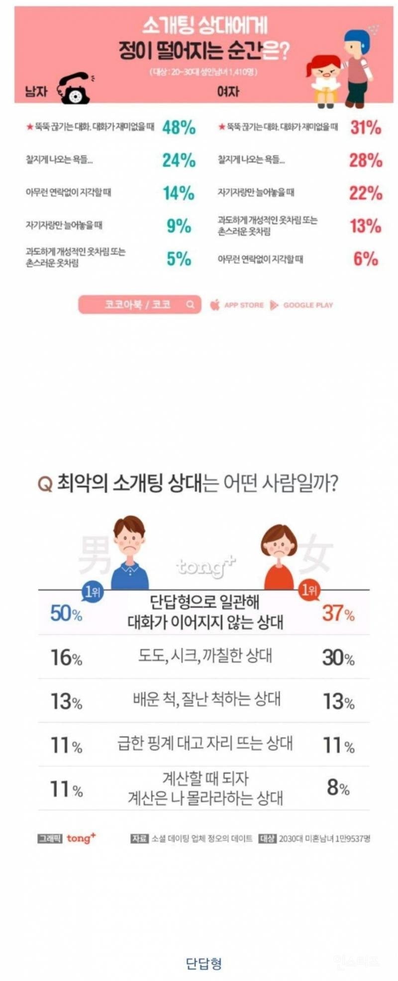 최악의 소개팅 상대 | 인스티즈