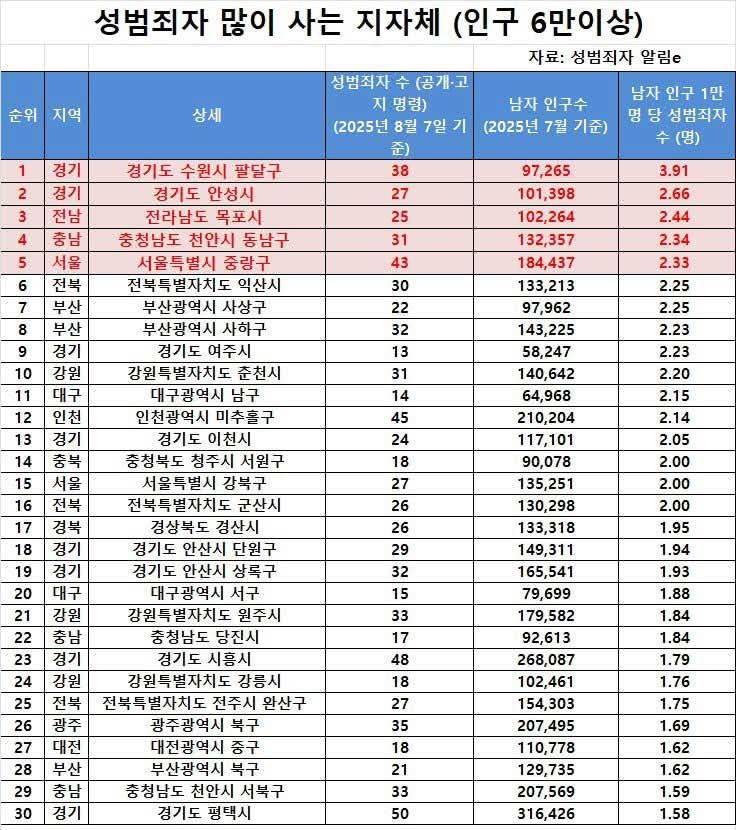 [잡담] 성범죄자 많이사는동네 | 인스티즈