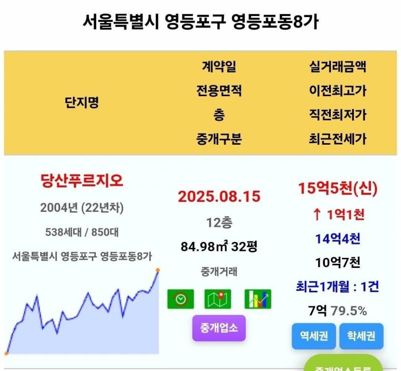 가즈아를 외치며 폭풍 상승하는 서울 집값 | 인스티즈