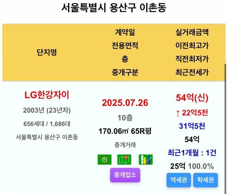 동부이촌동 아파트는 기다려주지 않는다 | 인스티즈