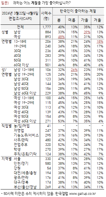 [잡담] 어떤 그룹 누가봐도 타멤이 훨씬 나아보이는데 한 멤만 너무 푸쉬해 | 인스티즈
