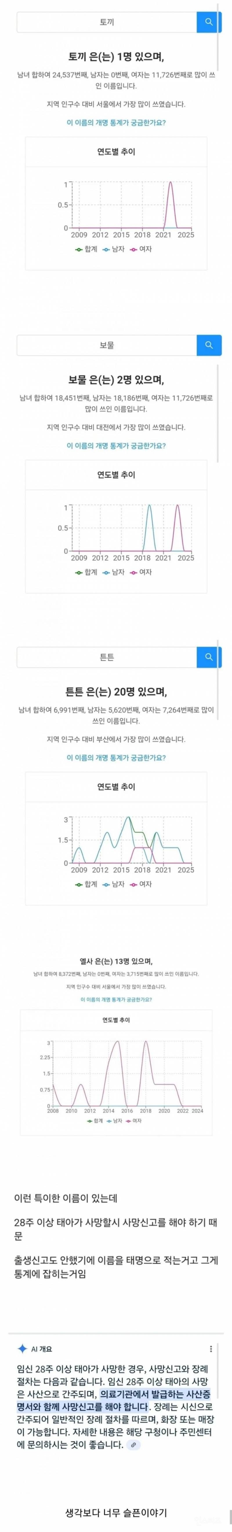 자식 이름을 이상하게 지은 이유 | 인스티즈