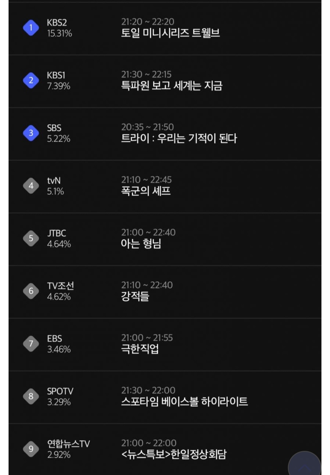 [잡담] 와 마동석 파워 대박이다 ㅋㅋㅋㅋ | 인스티즈