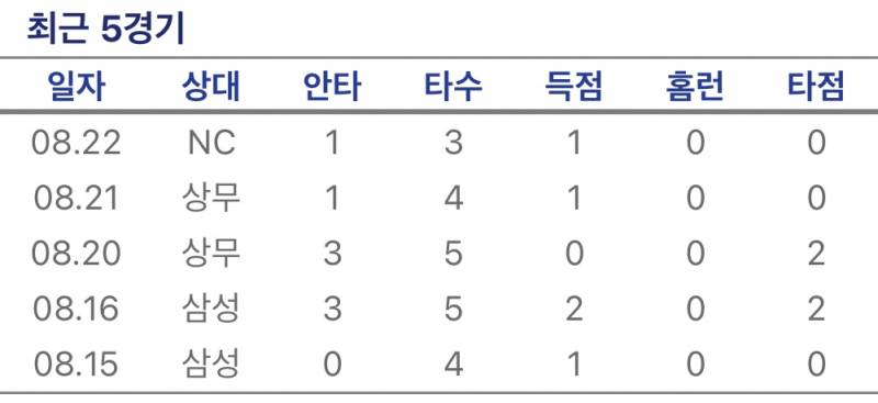 [잡담] 재현이 요즘 진짜 괜찮네 잘 크고 있구나 | 인스티즈