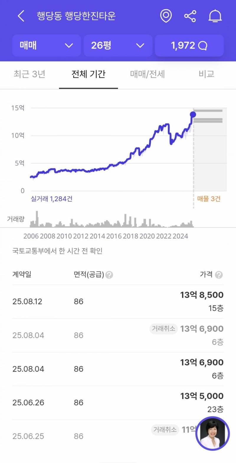 서울 아파트를 쓸어담고 있는 매수자들 근황 | 인스티즈