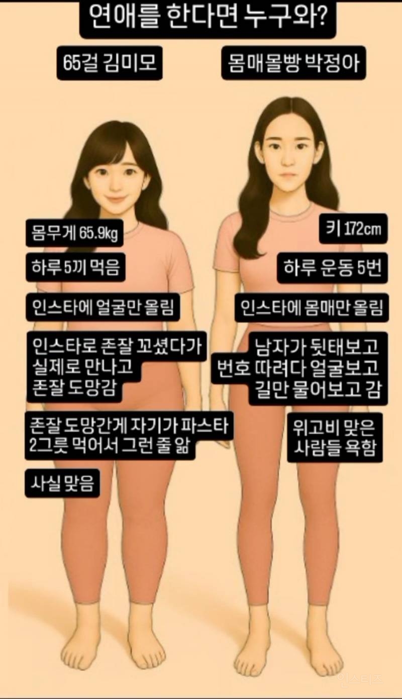 77대23 나온 연애 상대 투표 결과 | 인스티즈
