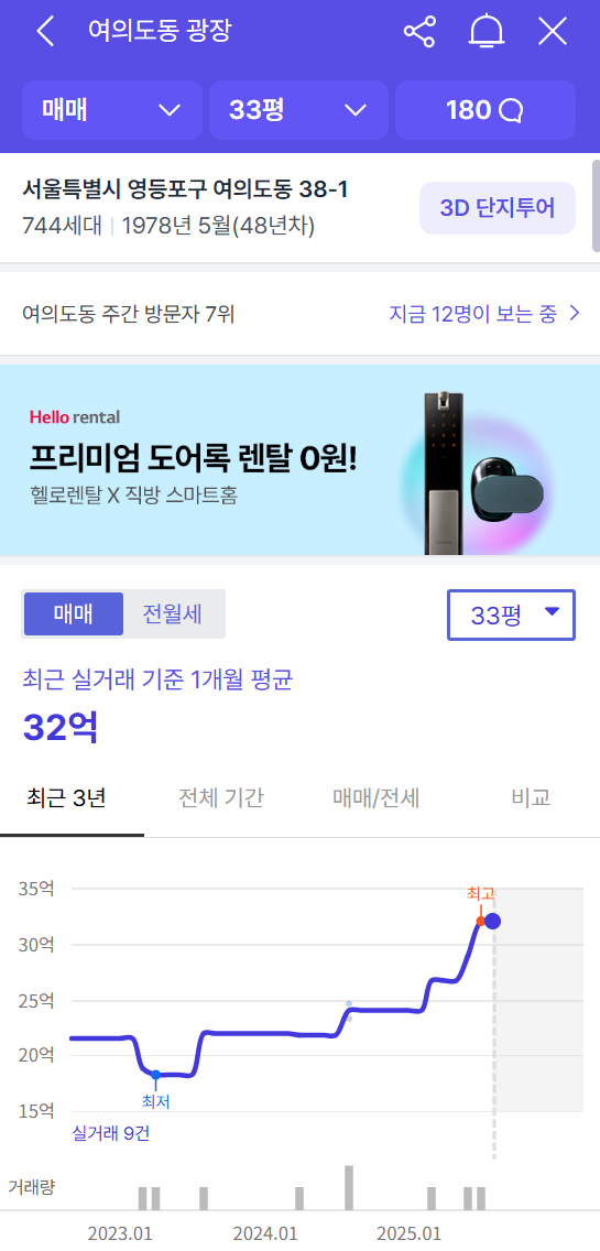 5억 폭등 소식에 환호하는 집주인들 근황 | 인스티즈