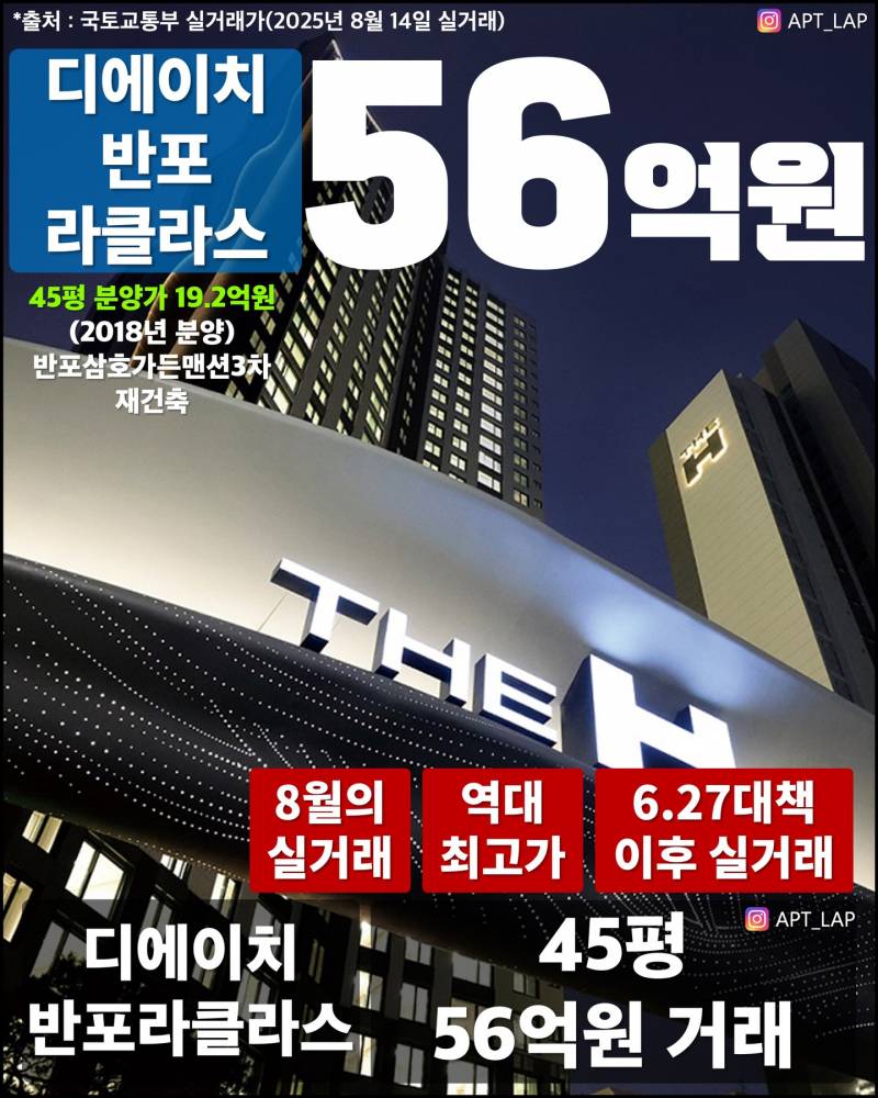 5억 폭등 소식에 환호하는 집주인들 근황 | 인스티즈