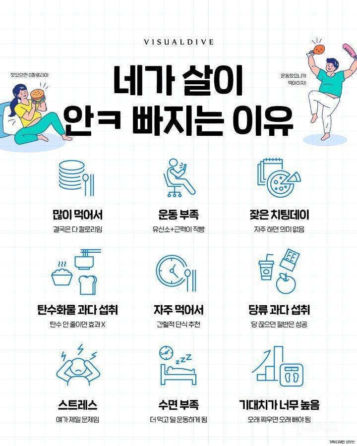 살이 안빠지는 이유들.jpg | 인스티즈