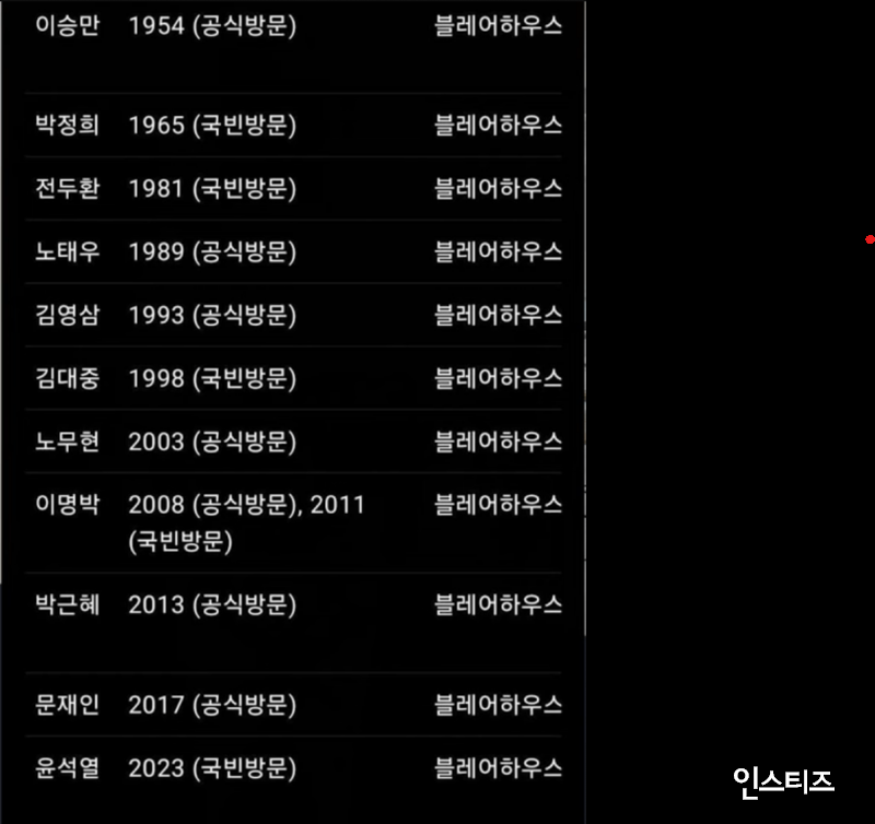 미국에서 역대급 찬밥신세 당하고 있는 이대통령 | 인스티즈