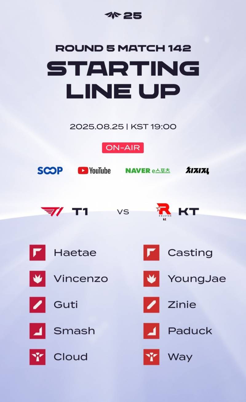 [잡담] [T1 vs KT] CL 2025 ROUND 5 🍀🍀 (Time 19:00) | 인스티즈