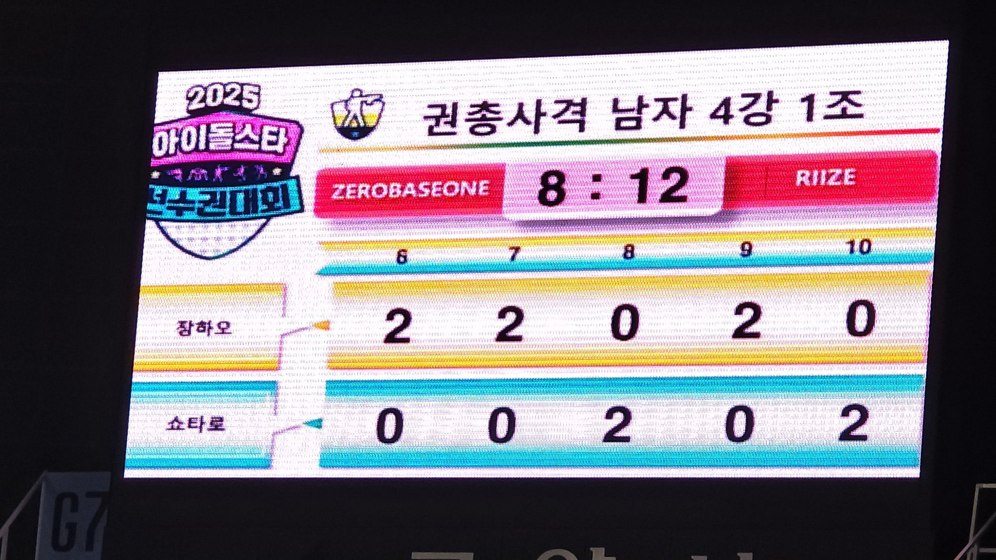 [잡담] 제베원 사격1위공약 결과 ㅅㅍ | 인스티즈