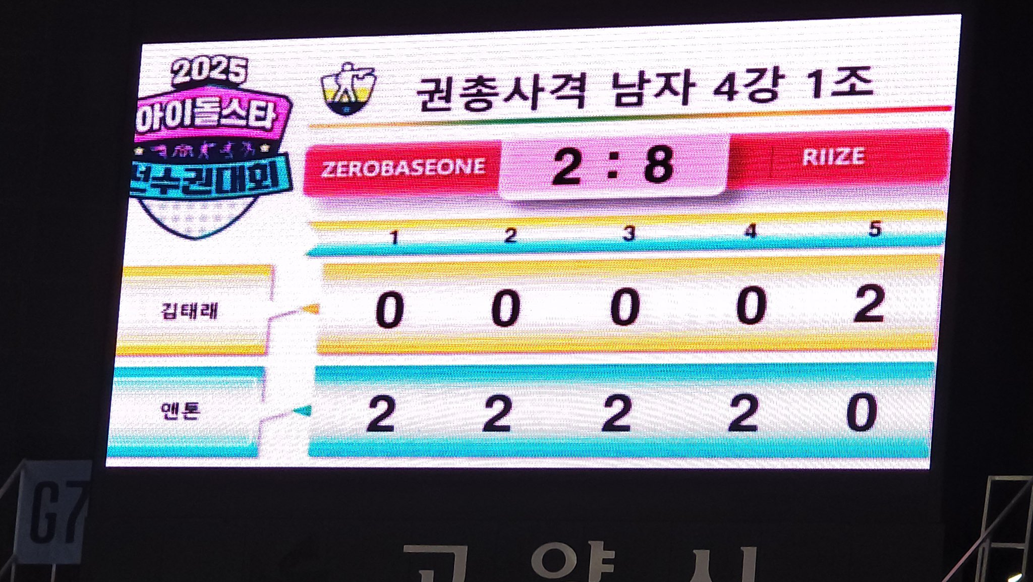 [잡담] 제베원 사격1위공약 결과 ㅅㅍ | 인스티즈