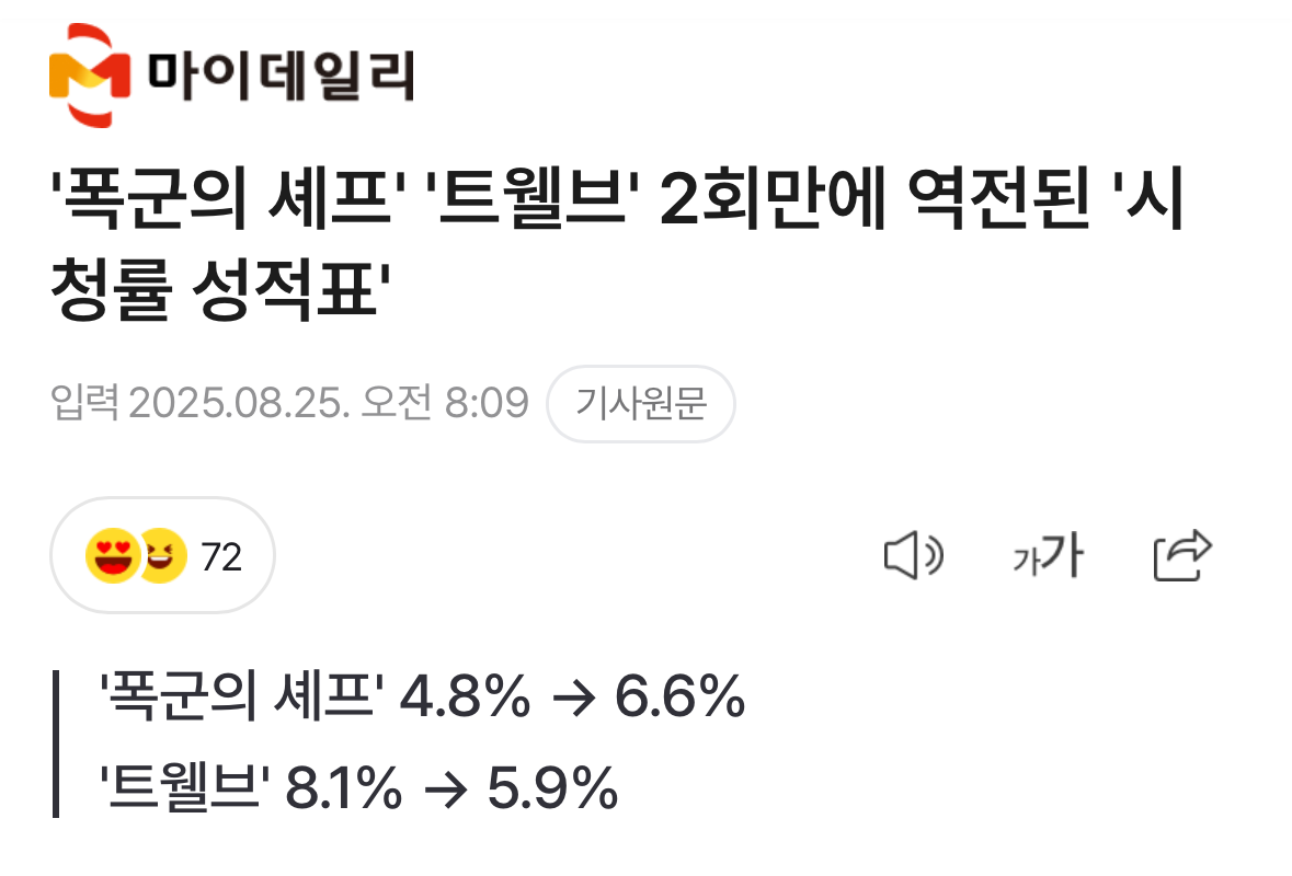 '폭군의 셰프' '트웰브' 2회만에 역전된 '시청률 성적표' | 인스티즈