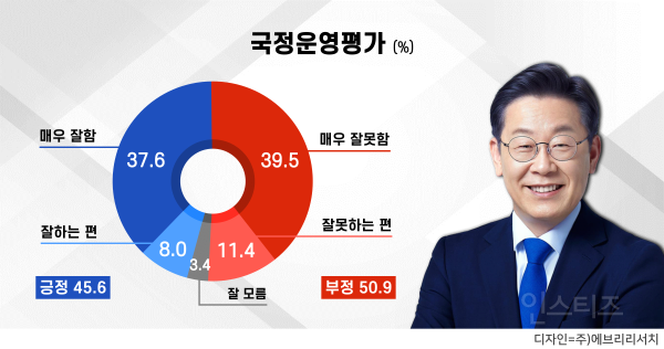 8월4주차 이재명 지지율 최고점 달성 | 인스티즈