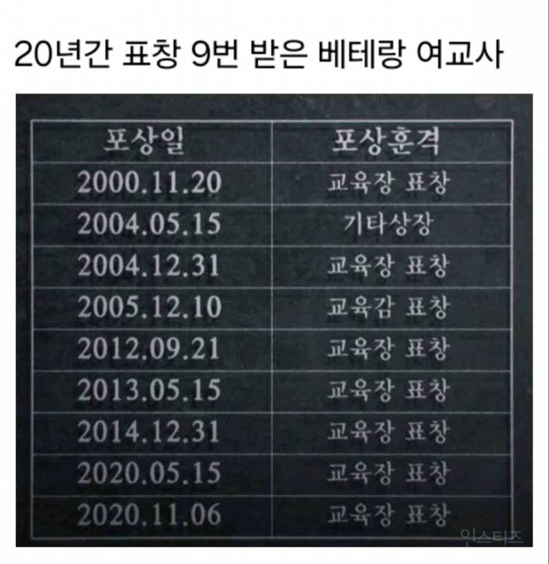 20년간 표창 9번 받은 베테랑 여교사 | 인스티즈