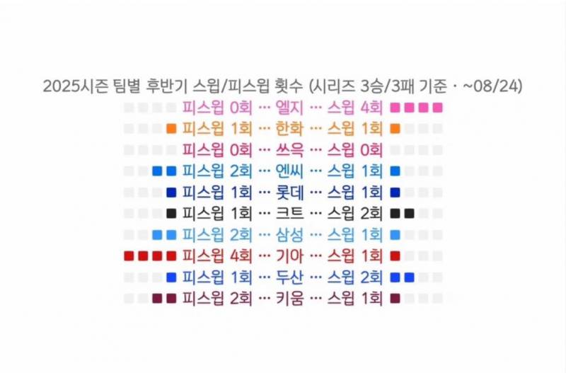 [잡담] 와 우리 피스윕 젤 많은거 실화냐 | 인스티즈