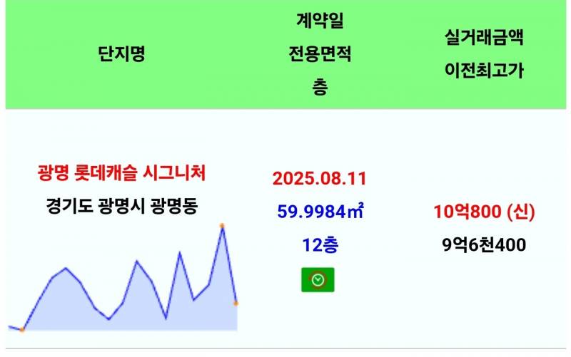 큰거 한 장씩 오르는 경기도 집값 근황 | 인스티즈