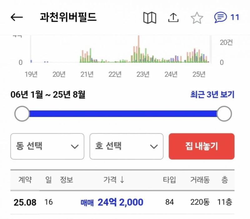 큰거 한 장씩 오르는 경기도 집값 근황 | 인스티즈