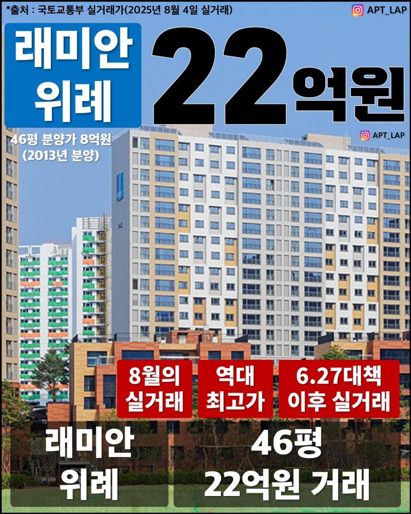 큰거 한 장씩 오르는 경기도 집값 근황 | 인스티즈