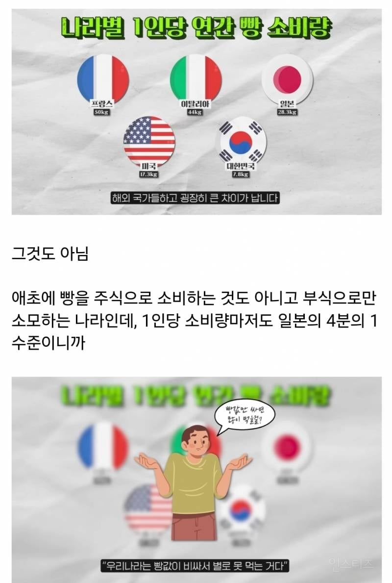한국 빵 값이 비싼 이유 | 인스티즈