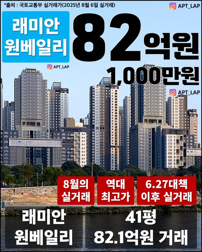 15억 폭등하며 대폭발하는 서울 집값 근황 | 인스티즈