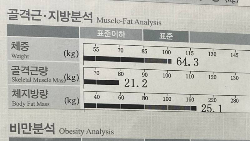 [잡담] 아니… 인바디 ㄹㅇ 나정도로 심하게 나오는 사람 있어? | 인스티즈