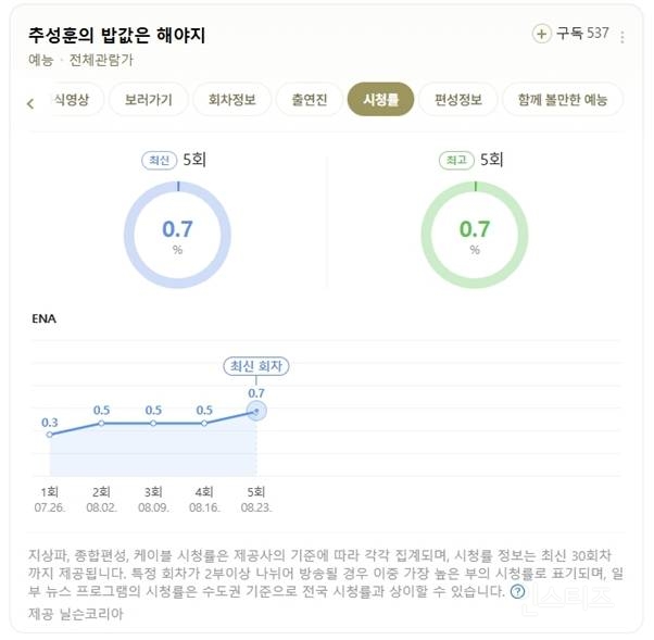 요즘 슬슬 반응 올라오는 EBS 예능 ㅋㅋㅋ | 인스티즈