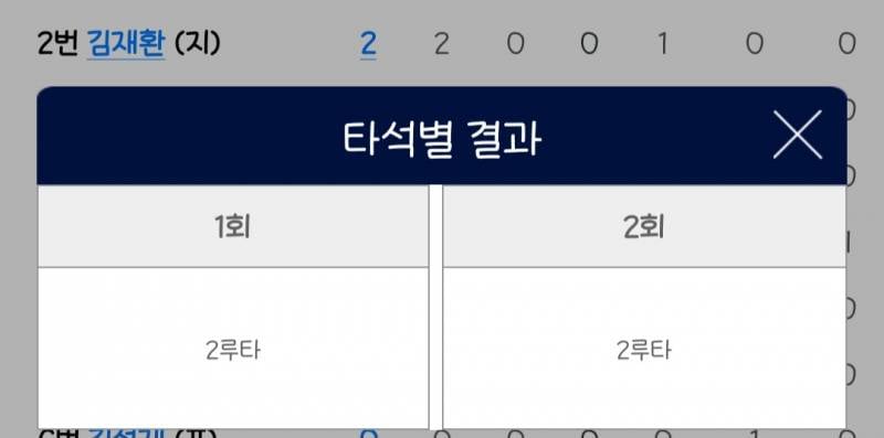 [잡담] 2루타의 권위자 돌아와라고 | 인스티즈
