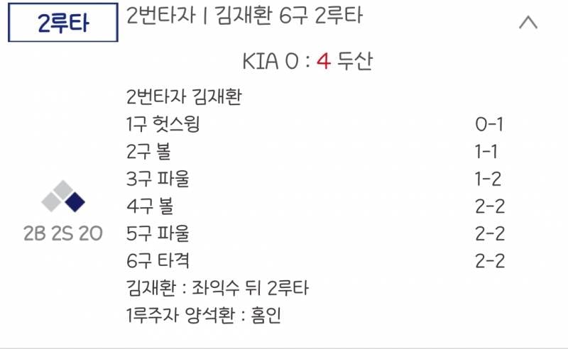 [잡담] 2루타의 권위자 돌아와라고 | 인스티즈