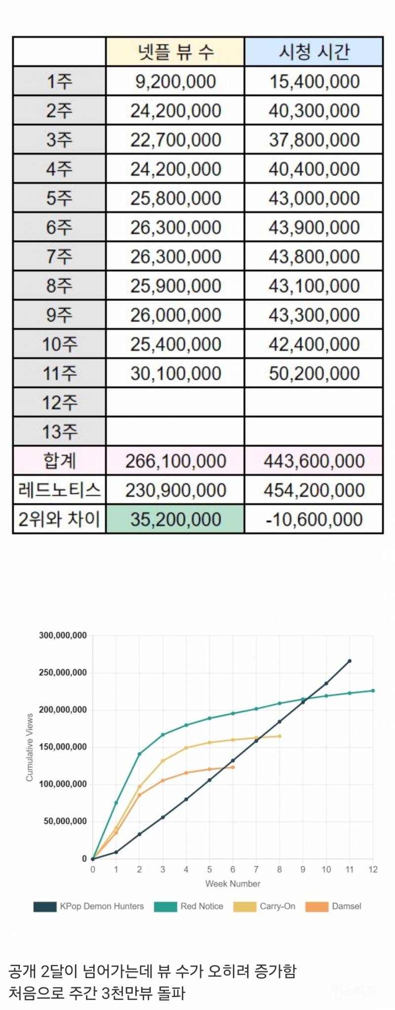 비정상적인 케데헌 근황.jpg | 인스티즈